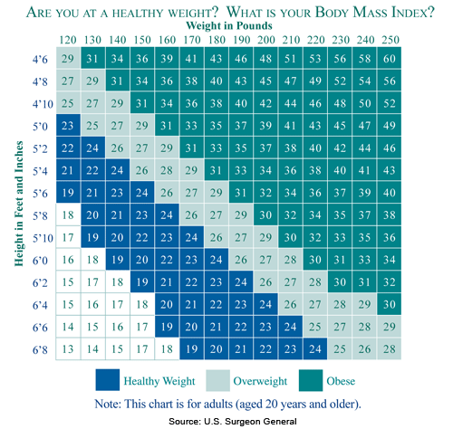 ideal weight chart women. My ideal weight chart for men,